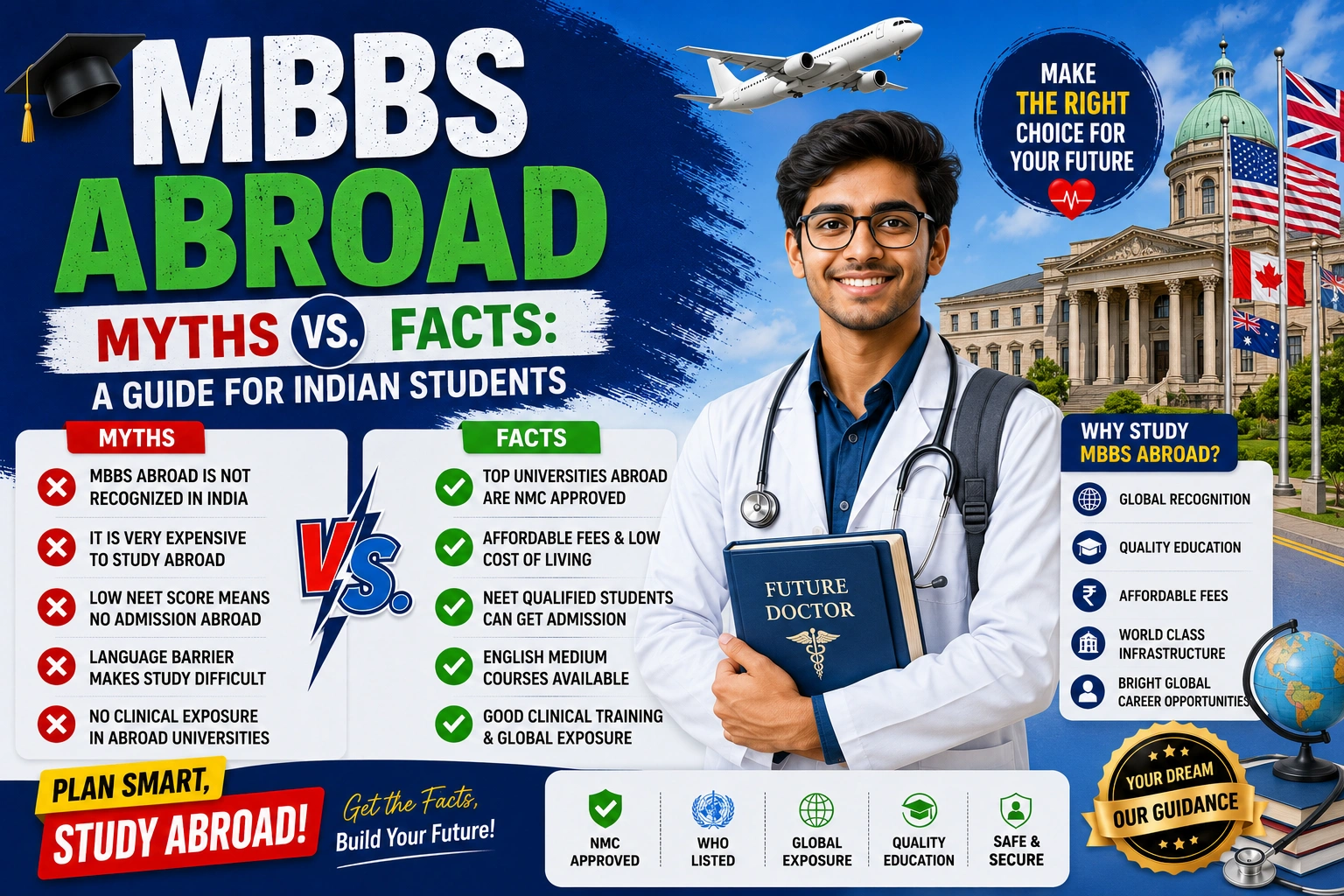 MBBS Abroad Myths vs. Facts: A Guide for Indian Students